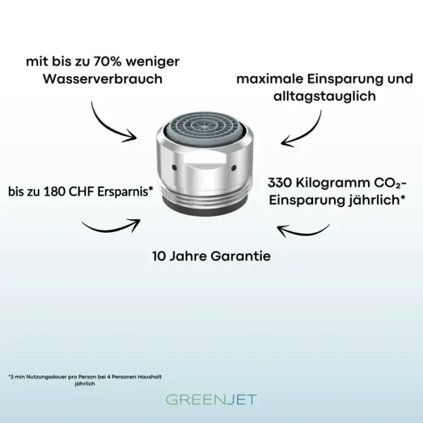GREENJET Wasserspardüse M24 für den Wasserhahn – Bild 5