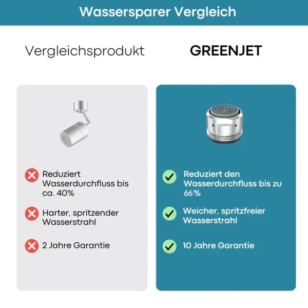GREENJET Wasserspardüse M24 für den Wasserhahn – Bild 3